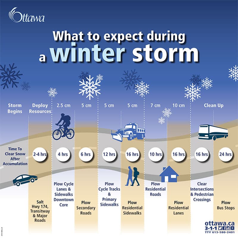 Winter storm snow removal standards, via the City of Ottawa