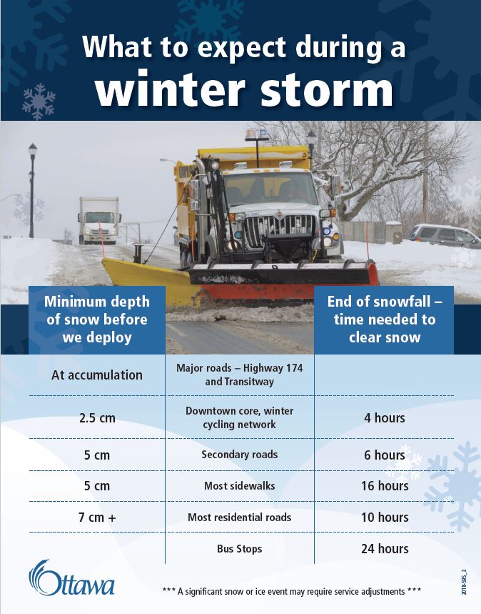 Winter storm snow removal standards, via the City of Ottawa