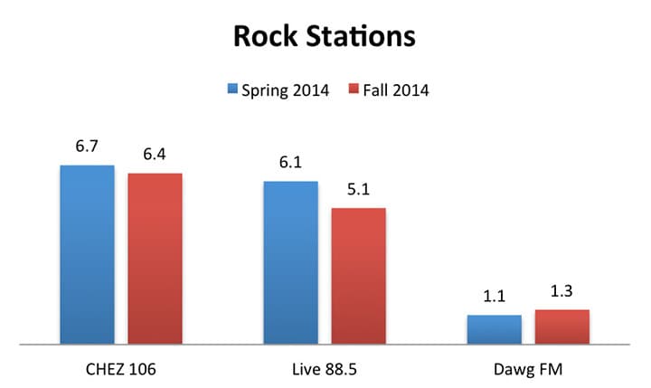 Radio ratings 2014