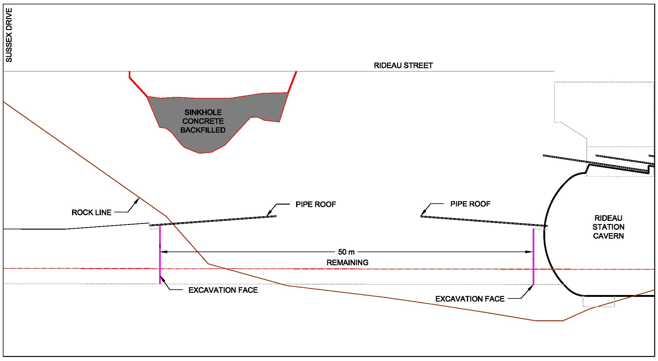 Tunnel Excavation