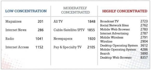 media-concentration